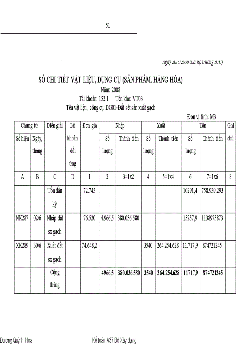 image for page Hoàn thiện kế toán nguyên vật liệu tại Công ty cổ phần Viglacera Hữu Hưng