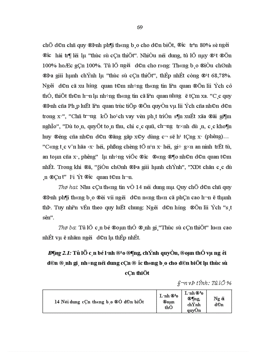 image for page Hoàn thiện Quy chế thực hiện dân chủ ở cơ sở ở Việt Nam hiện nay