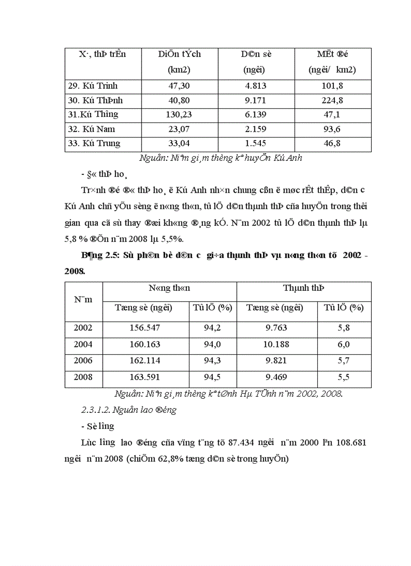 image for page Kinh tế Kỳ Anh trong thời kỳ đổi mới