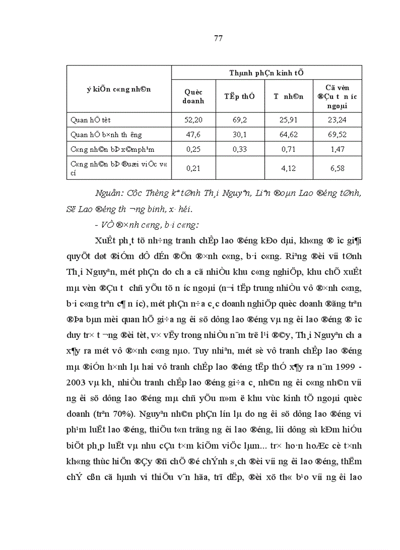 image for page Đội ngũ công nhân Thái Nguyên với quá trình công nghiêp hoá hiện đại hoá