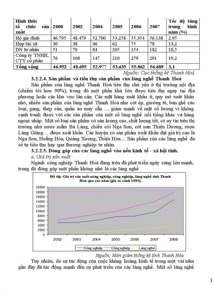 image for page Pha t triê n la ng nghê ở ti nh Thanh Ho a