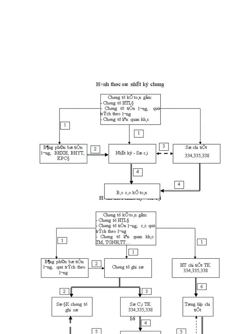 image for page Hạch toán tiền lương và các khoản trích theo lương tại Xí nghiệp xây dựng 244 1