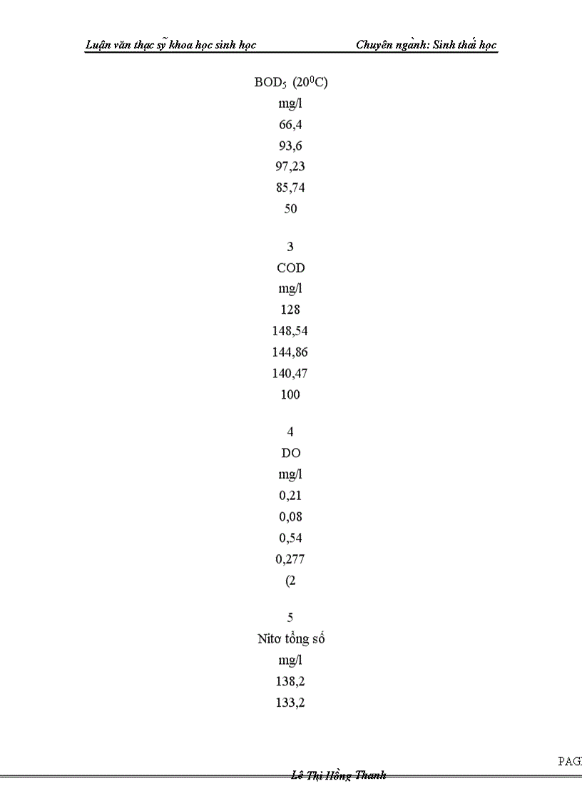 image for page Nghiên cứu sự tích lũy của kim loại nặng As Cd Pb Hg từ môi trường lên nghêu Meretrix lyrata trong điều kiện nuôi tự nhiên