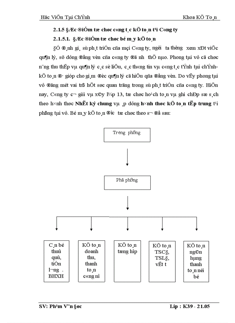 image for page Tổ chức công tác kế toán nguyên vật liệu tại công ty Cơ giới và xây lắp số 13