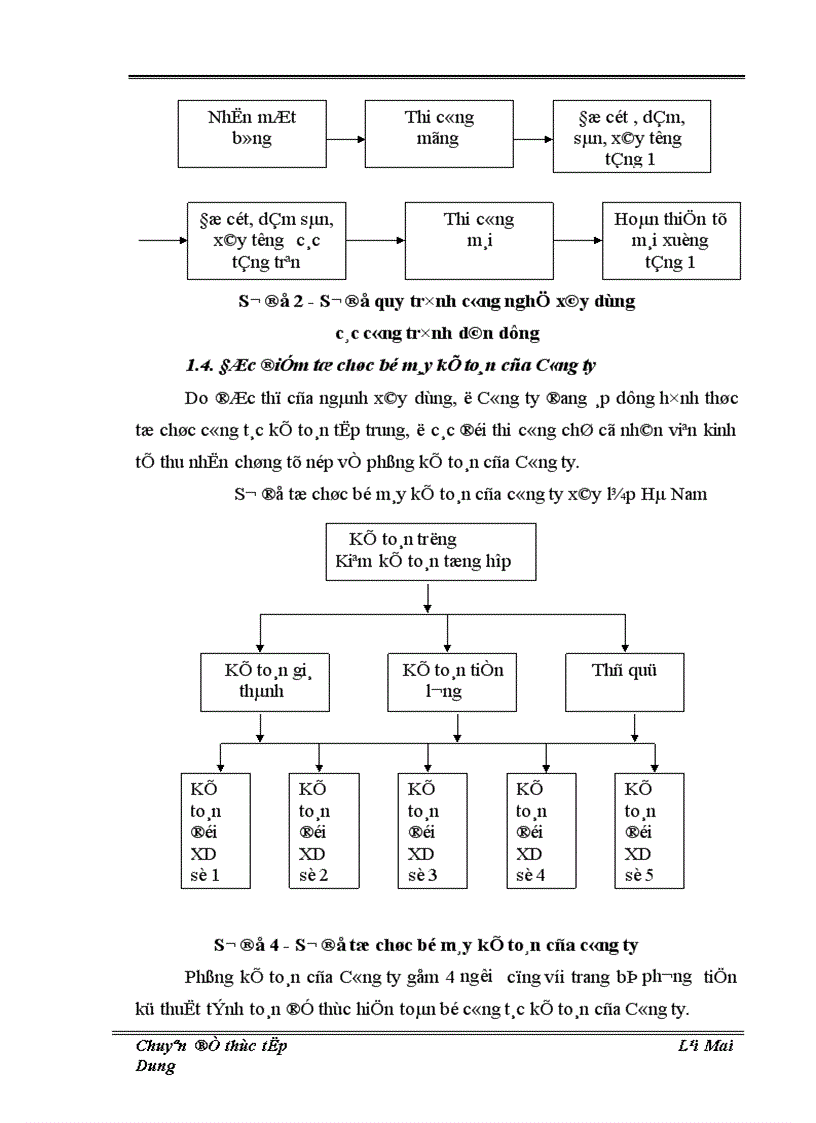image for page Thực trạng và giải pháp hoàn thiện công tác hạch toán chi phí sản xuất và tính giá thành sản phẩm tại Công ty xây lắp Hà Nam 1