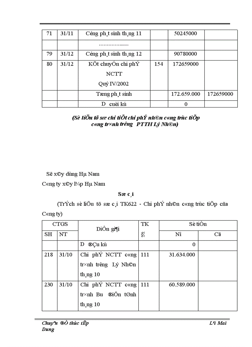 image for page Thực trạng và giải pháp hoàn thiện công tác hạch toán chi phí sản xuất và tính giá thành sản phẩm tại Công ty xây lắp Hà Nam 1