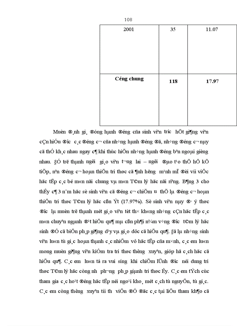 image for page Nghiên cứu tính tích cực học tập môn Tâm lý học của sinh viên Đại học Sư phạm Hải Phòng 1