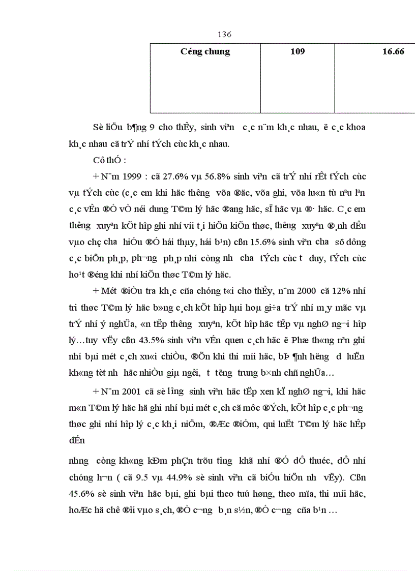 image for page Nghiên cứu tính tích cực học tập môn Tâm lý học của sinh viên Đại học Sư phạm Hải Phòng 1