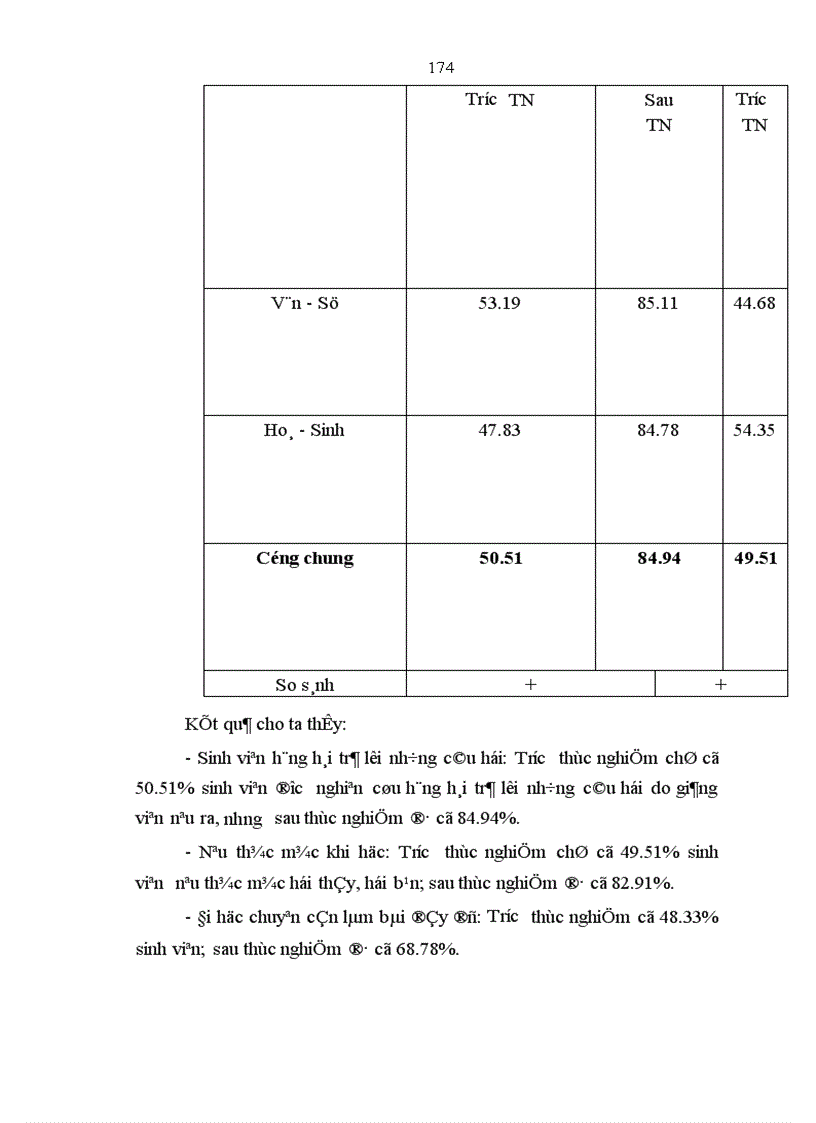 image for page Nghiên cứu tính tích cực học tập môn Tâm lý học của sinh viên Đại học Sư phạm Hải Phòng 1