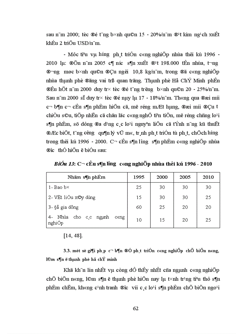 image for page Phát triển công nghiệp chế biến nông lâm sản ở thành phố Hồ Chí Minh