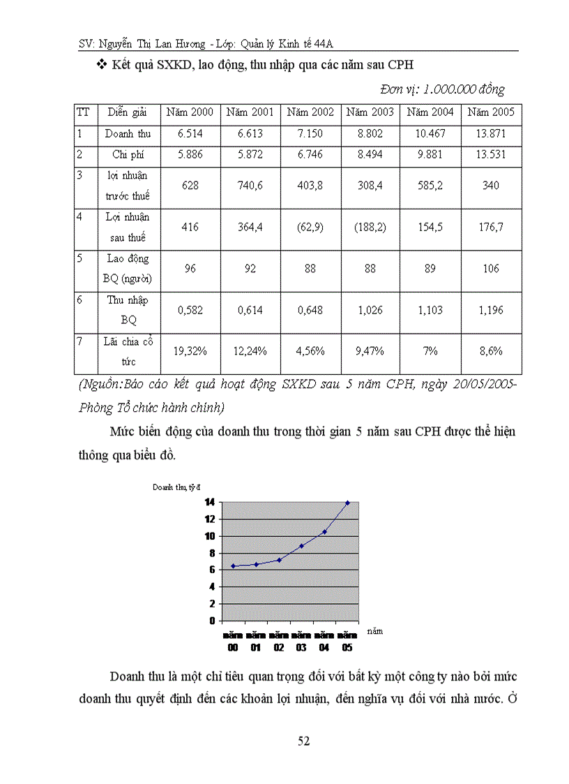 image for page Một số giải pháp nhằm góp phần nâng cao hiệu quả hoạt động sản xuất kinh doanh của Công ty Cổ phần Vận tải ô tô Vĩnh Phúc giai đoạn hậu cổ phần hoá