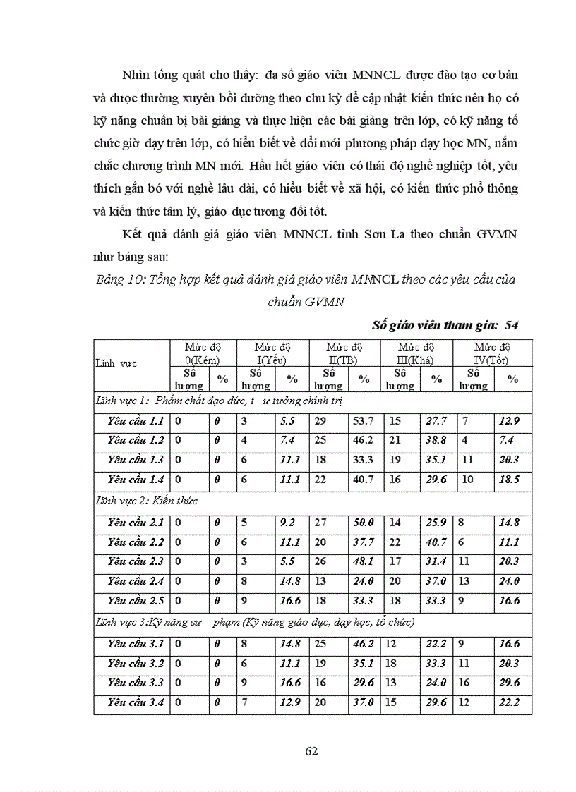 image for page Biện pháp phát triển đội ngũ giáo viên các trường mầm non ngoài công lập tỉnh Sơn La 1