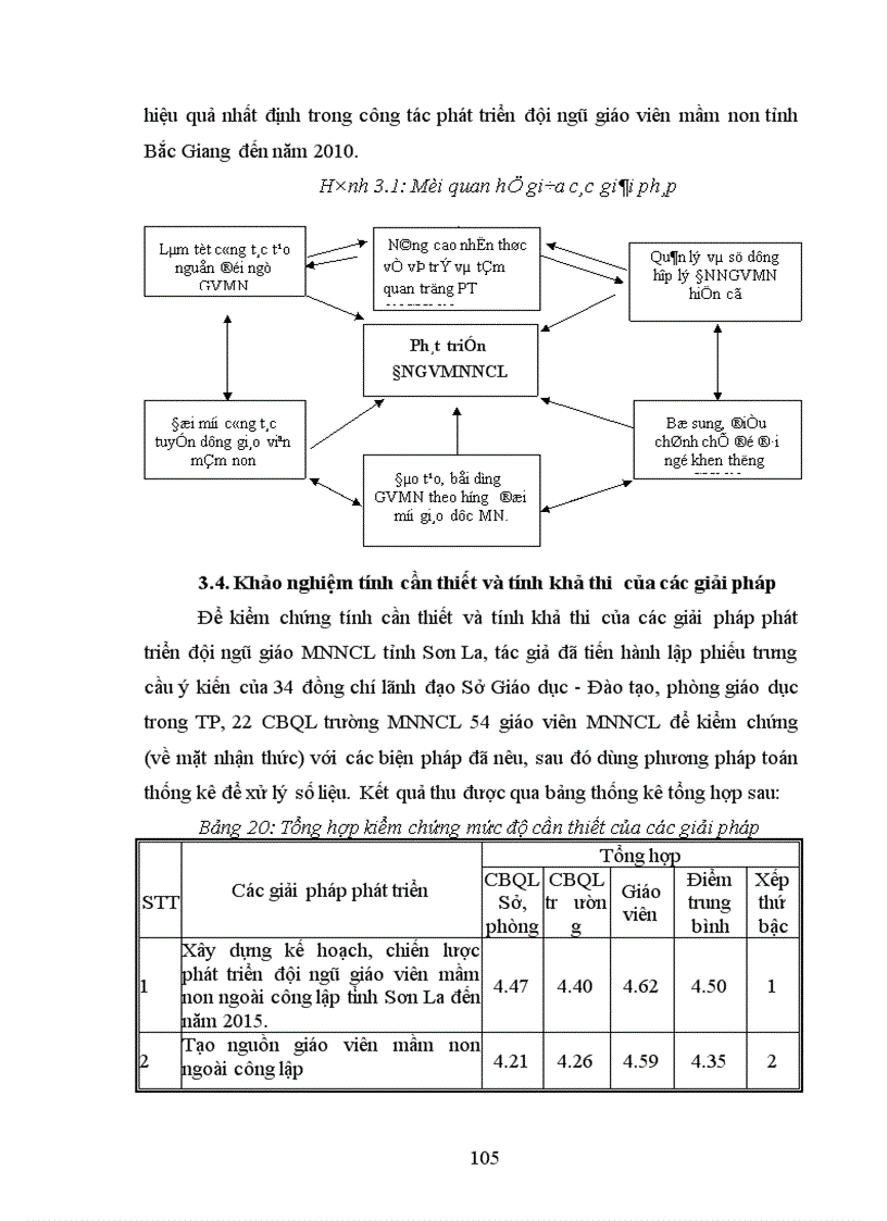 image for page Biện pháp phát triển đội ngũ giáo viên các trường mầm non ngoài công lập tỉnh Sơn La 1