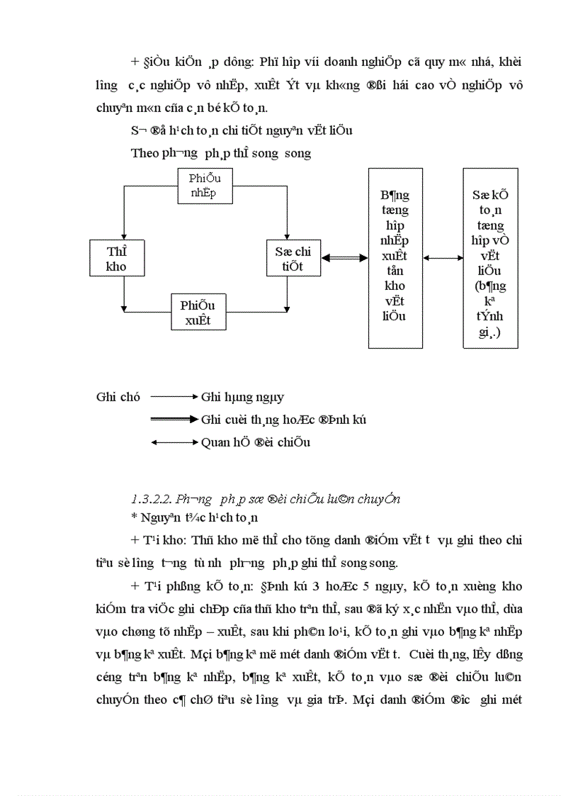 image for page Thực trạng hạch toán nguyên vật liệu và tình hình sử dụng nguyên vật liệu tại Công ty Cổ phần Đầu tơ và Xây dựng HUD1