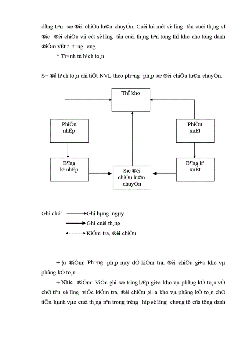 image for page Thực trạng hạch toán nguyên vật liệu và tình hình sử dụng nguyên vật liệu tại Công ty Cổ phần Đầu tơ và Xây dựng HUD1