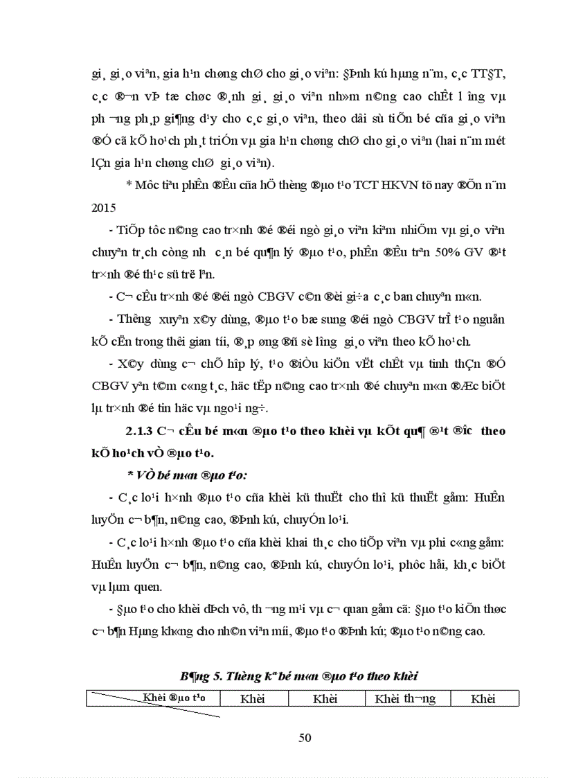 image for page Biện pháp ứng dụng công nghệ thông tin vào quản lý hoạt động đào tạo của Tổng công ty HKVN 1