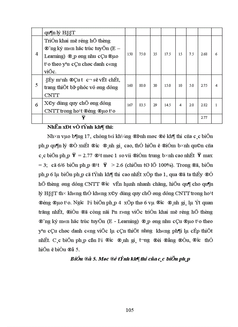 image for page Biện pháp ứng dụng công nghệ thông tin vào quản lý hoạt động đào tạo của Tổng công ty HKVN 1