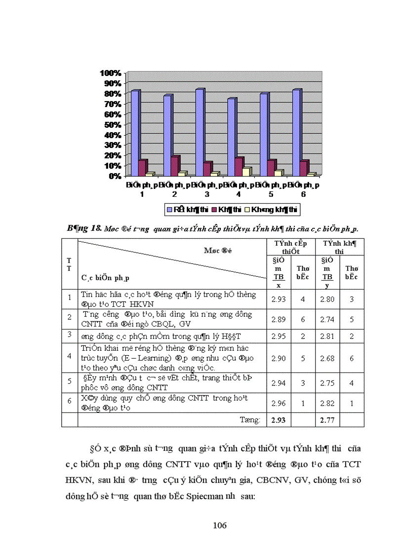 image for page Biện pháp ứng dụng công nghệ thông tin vào quản lý hoạt động đào tạo của Tổng công ty HKVN 1