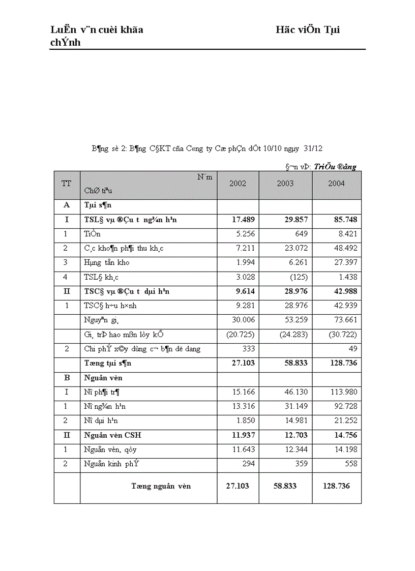 image for page Những giải pháp chủ yếu huy động vốn đổi mới thiết bị công nghệ tại Công ty Cổ phần dệt 10 10 1