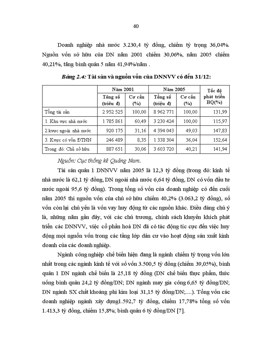 image for page Thực trạng hỗ trợ phát triển DNNVV trên địa bàn tỉnh Quảng Nam
