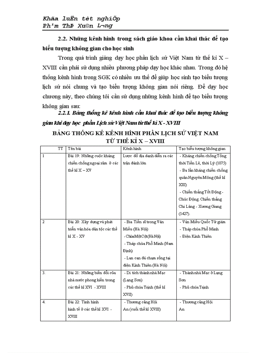 image for page Một số biện pháp sử dụng kênh hình trong sách giáo khoa lịch sử để tạo biểu tượng không gian cho học sinh khi dạy phần lịch sử Việt Nam từ thế kỉ X XVIII lớp 10 THPT chương trình chuẩn 1