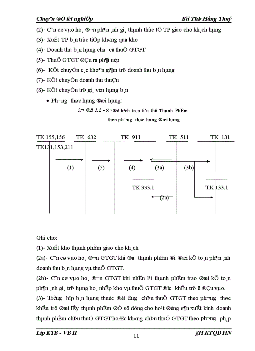 image for page Hoàn thiện hạch toán tiêu thụ thành phẩm và xác định kết quả kinh doanh 1