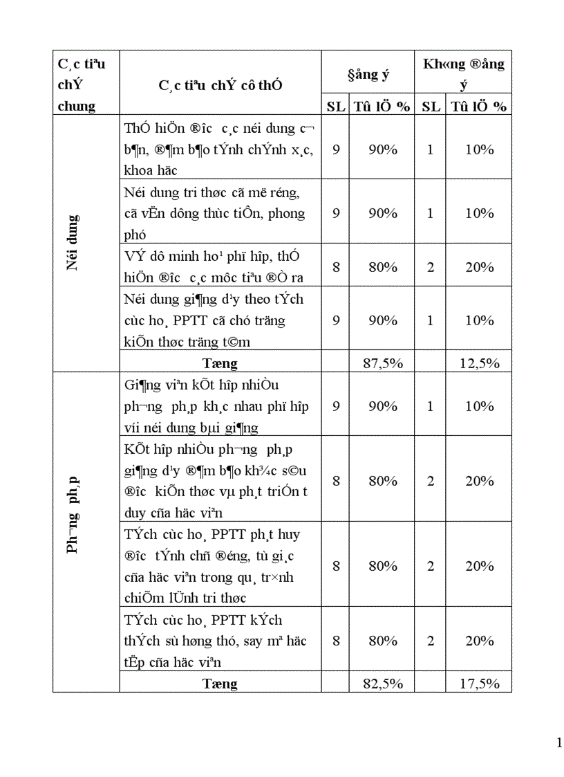 image for page Tích cực hóa phương pháp thuyết trình trong dạy học môn Chủ nghĩa xã hội khoa học ở Trường Chính trị tỉnh Tuyên Quang 1