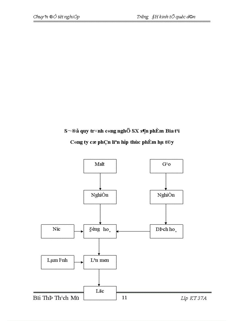 image for page Hoàn thiện kế toán tập hợp chi phí sản xuất và tính giá thành sản phẩm tại Công ty cổ phần Liên Hợp Thực Phẩm Hà Tây