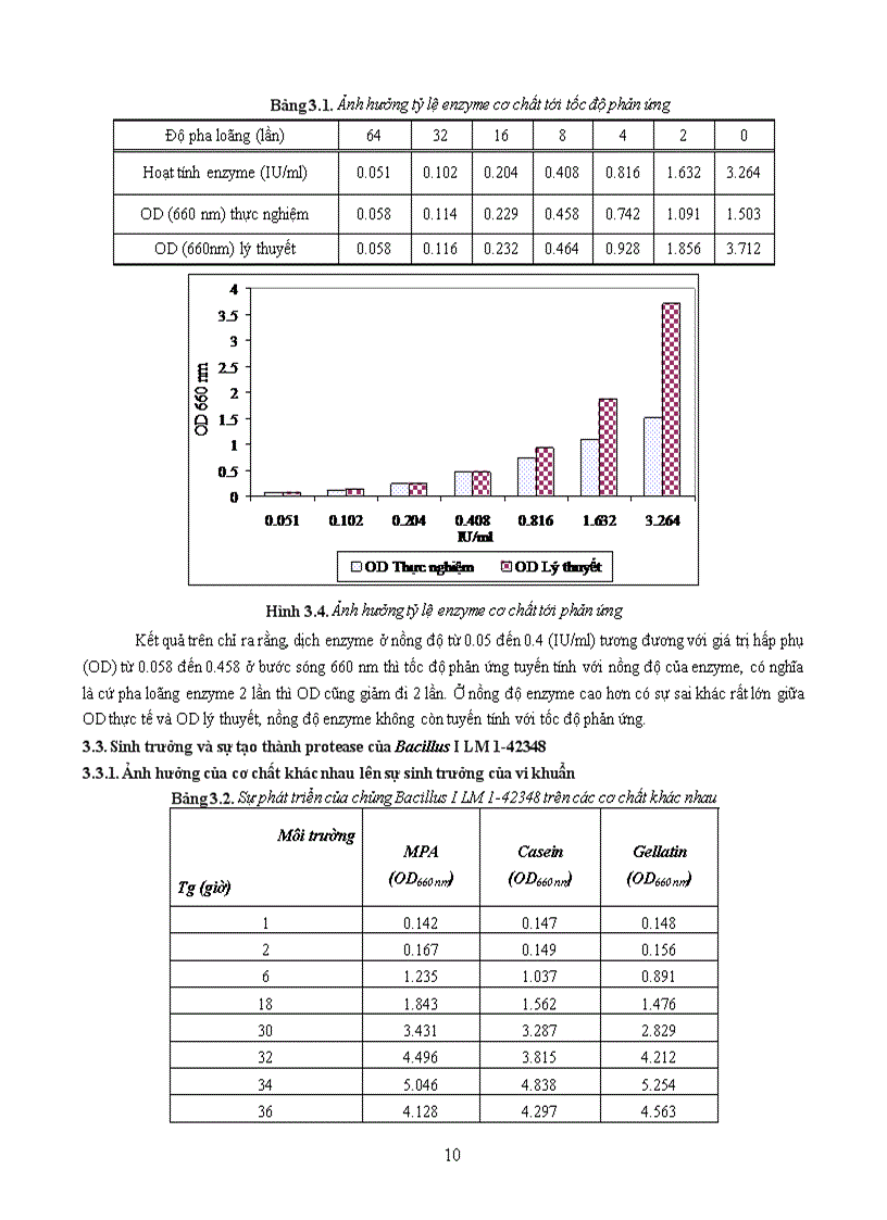 image for page Tuyển chọn chủng Bacillus từ rừng ngập mặn sinh mạnh protease kiềm và bước đầu định hướng ứng dụng 1