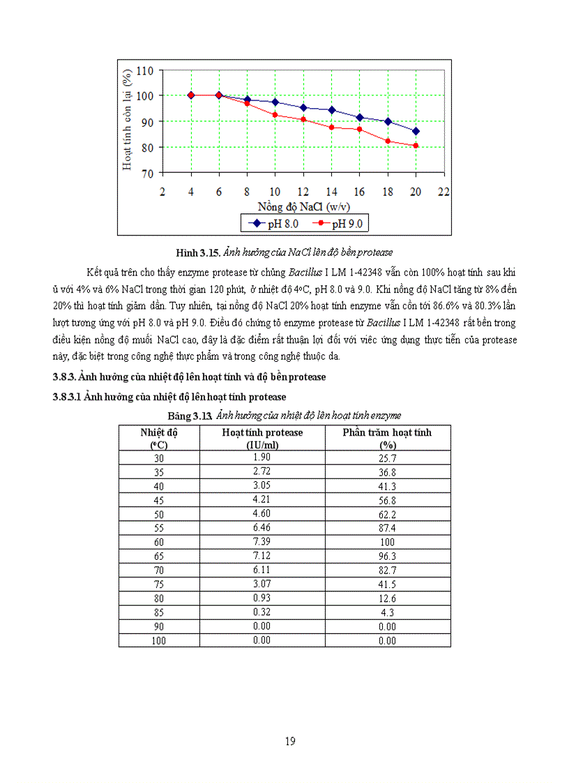 image for page Tuyển chọn chủng Bacillus từ rừng ngập mặn sinh mạnh protease kiềm và bước đầu định hướng ứng dụng 1
