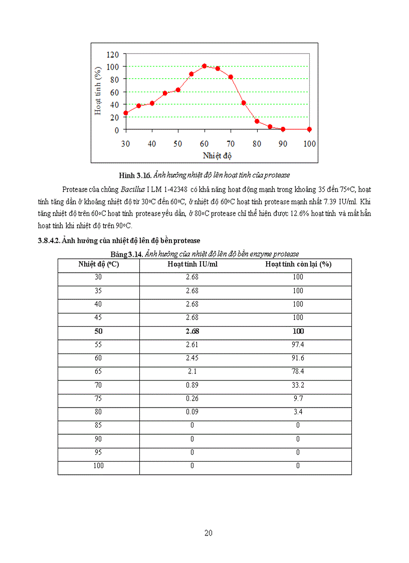 image for page Tuyển chọn chủng Bacillus từ rừng ngập mặn sinh mạnh protease kiềm và bước đầu định hướng ứng dụng 1