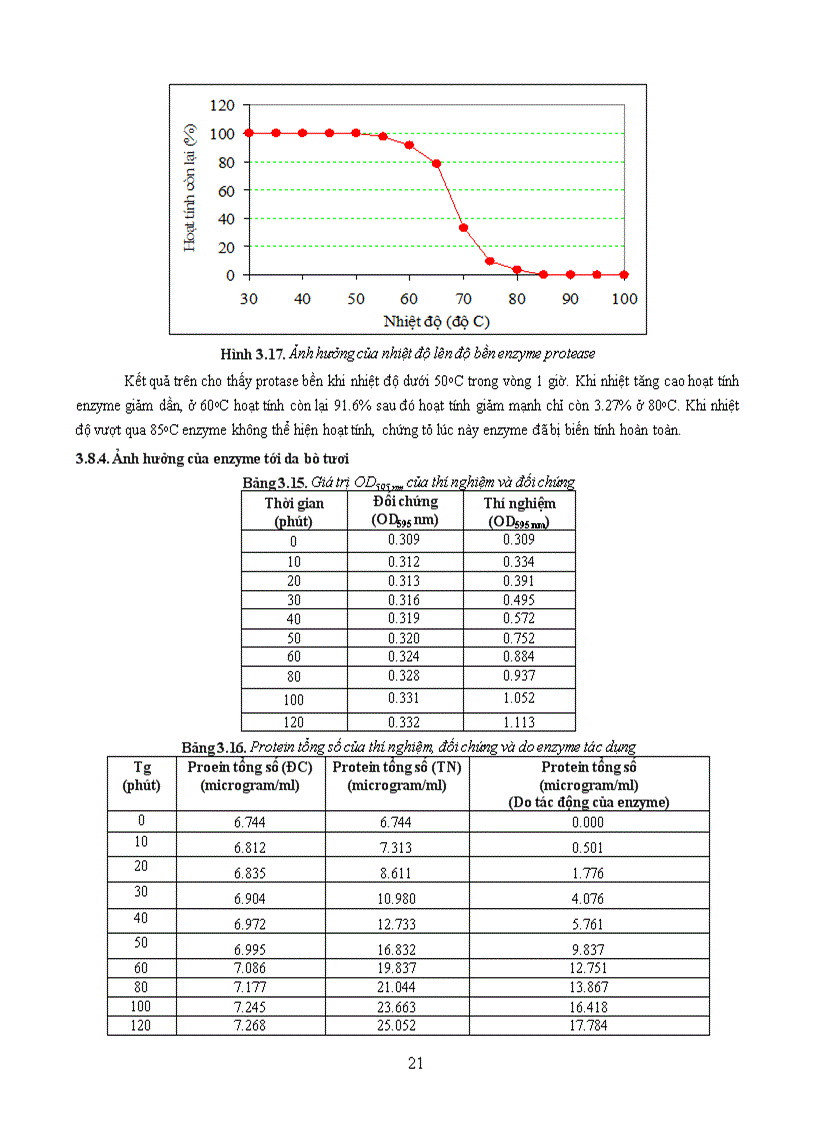 image for page Tuyển chọn chủng Bacillus từ rừng ngập mặn sinh mạnh protease kiềm và bước đầu định hướng ứng dụng 1