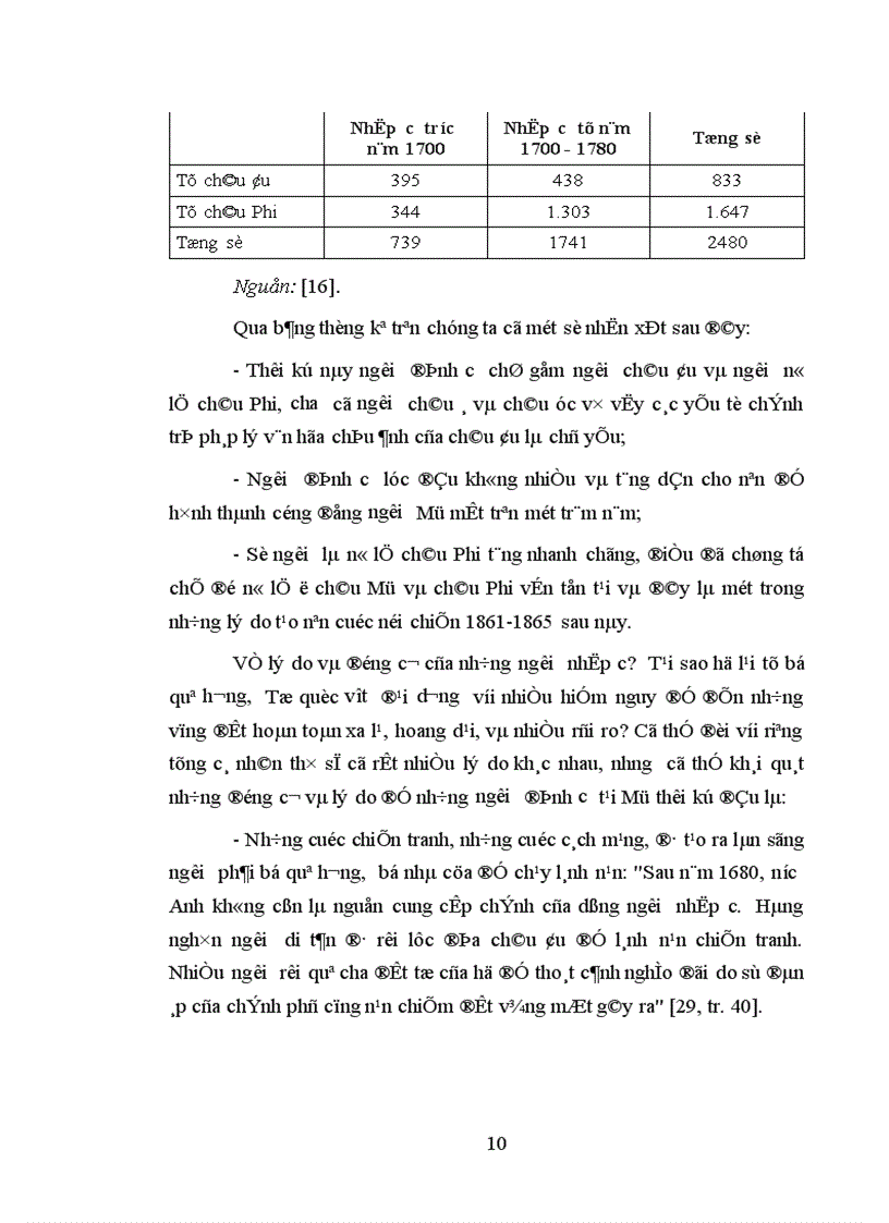 image for page Chế độ Tổng thống hợp chúng quốc Hoa Kỳ sự hình thành và phát triển
