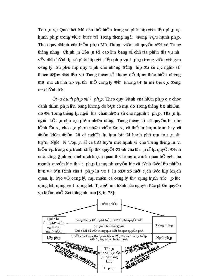 image for page Chế độ Tổng thống hợp chúng quốc Hoa Kỳ sự hình thành và phát triển