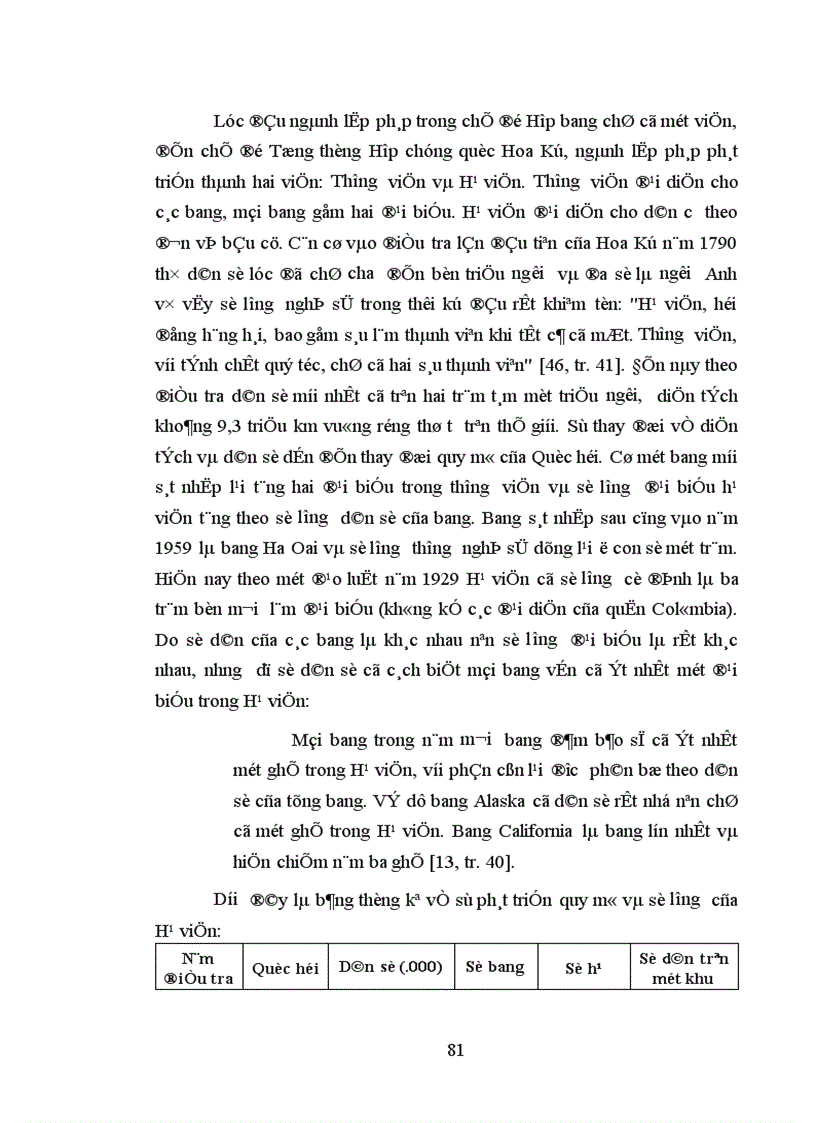 image for page Chế độ Tổng thống hợp chúng quốc Hoa Kỳ sự hình thành và phát triển