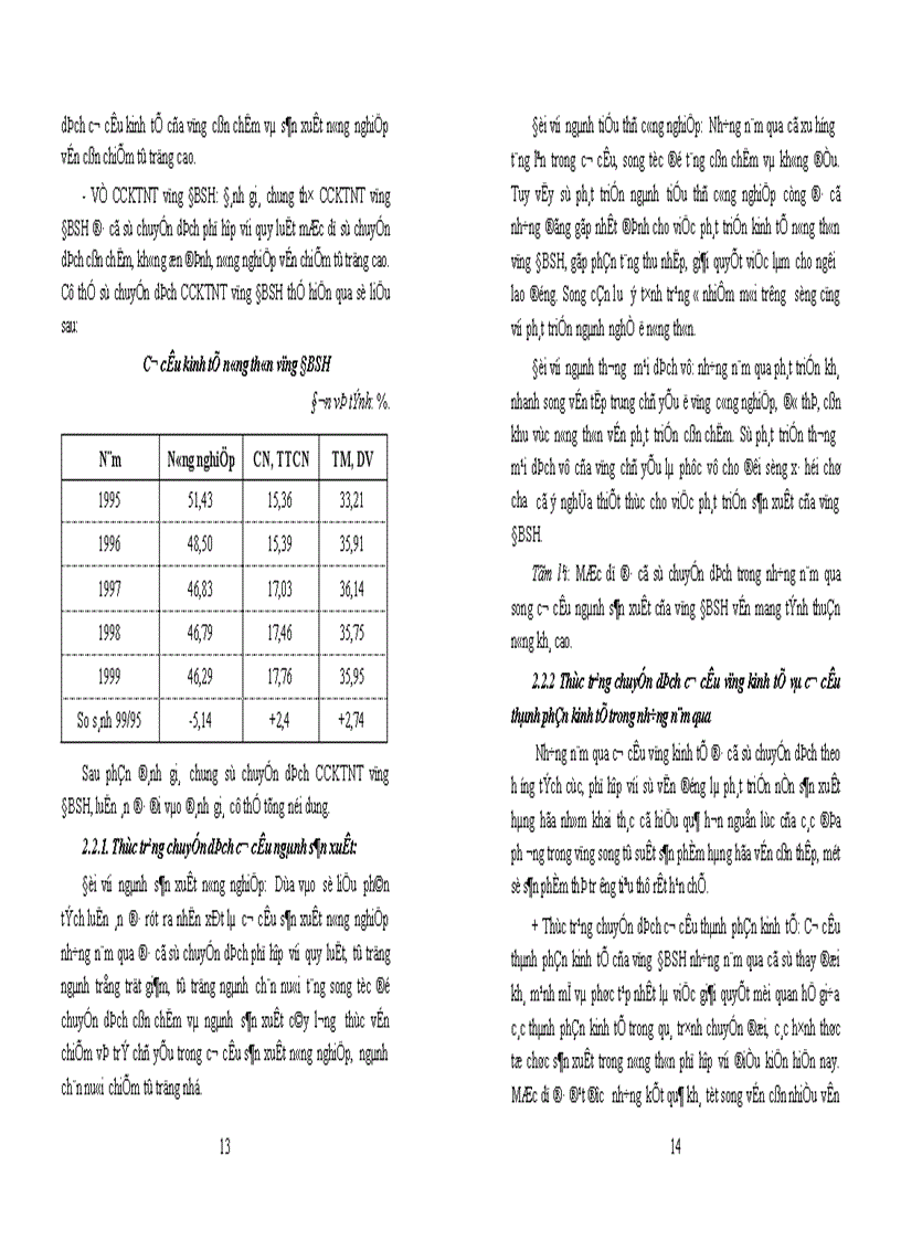 image for page Đặc điểm và giải pháp chuyển dịch cơ cấu kinh tế nông thôn vùng đồng bằng sông Hồng