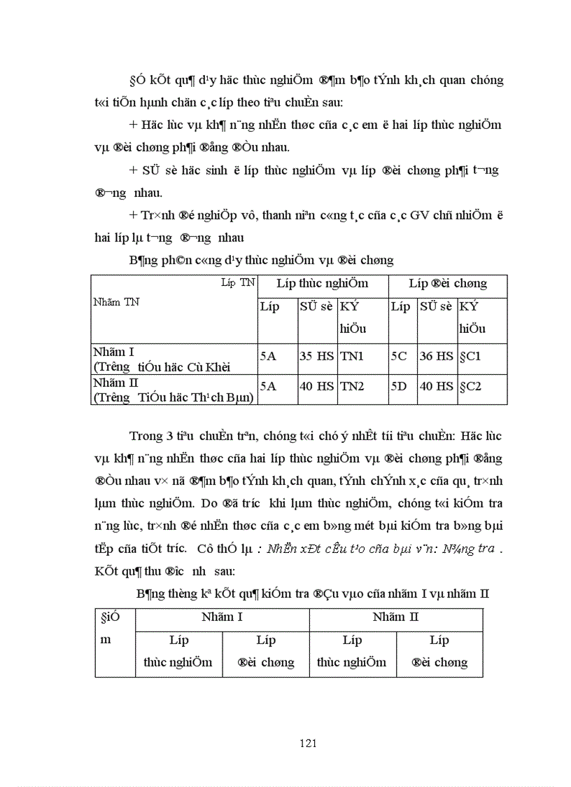 image for page Tổ chức dạy học Tập làm văn lớp 5 phù hợp trình độ học sinh 1