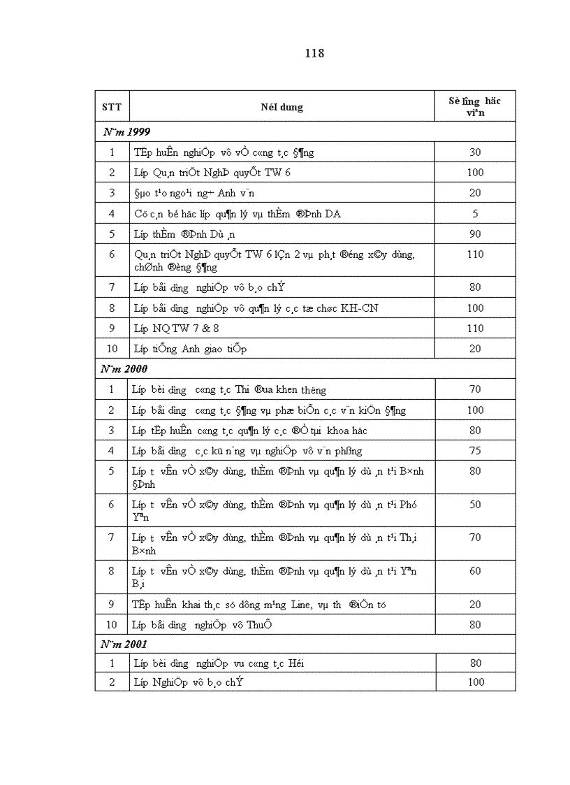 image for page Đội ngũ trí thức thuộc Liên hiệp các Hội Khoa học và Kỹ thuật Việt Nam trong sự nghiệp công nghiệp hóa hiện đại hóa ở nước ta hiện nay 1