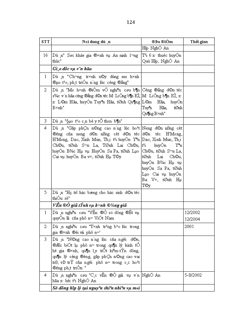 image for page Đội ngũ trí thức thuộc Liên hiệp các Hội Khoa học và Kỹ thuật Việt Nam trong sự nghiệp công nghiệp hóa hiện đại hóa ở nước ta hiện nay 1