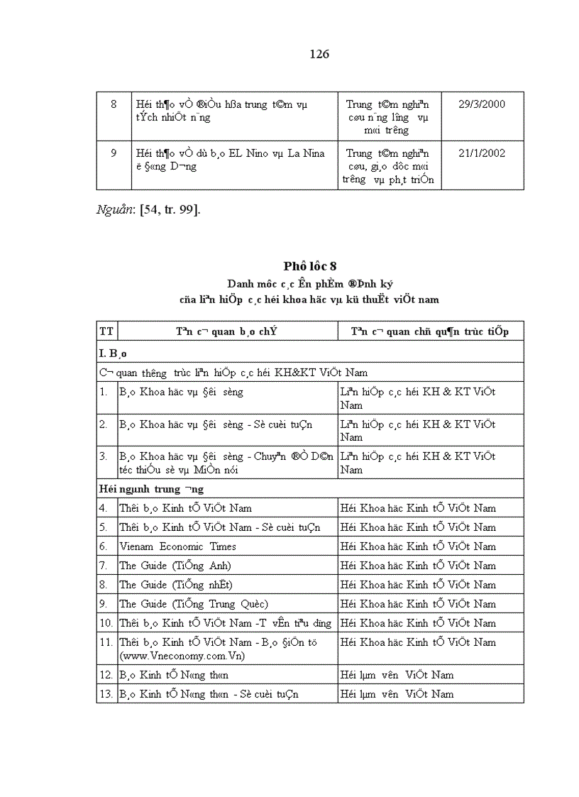image for page Đội ngũ trí thức thuộc Liên hiệp các Hội Khoa học và Kỹ thuật Việt Nam trong sự nghiệp công nghiệp hóa hiện đại hóa ở nước ta hiện nay 1