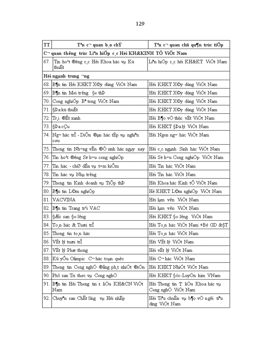 image for page Đội ngũ trí thức thuộc Liên hiệp các Hội Khoa học và Kỹ thuật Việt Nam trong sự nghiệp công nghiệp hóa hiện đại hóa ở nước ta hiện nay 1