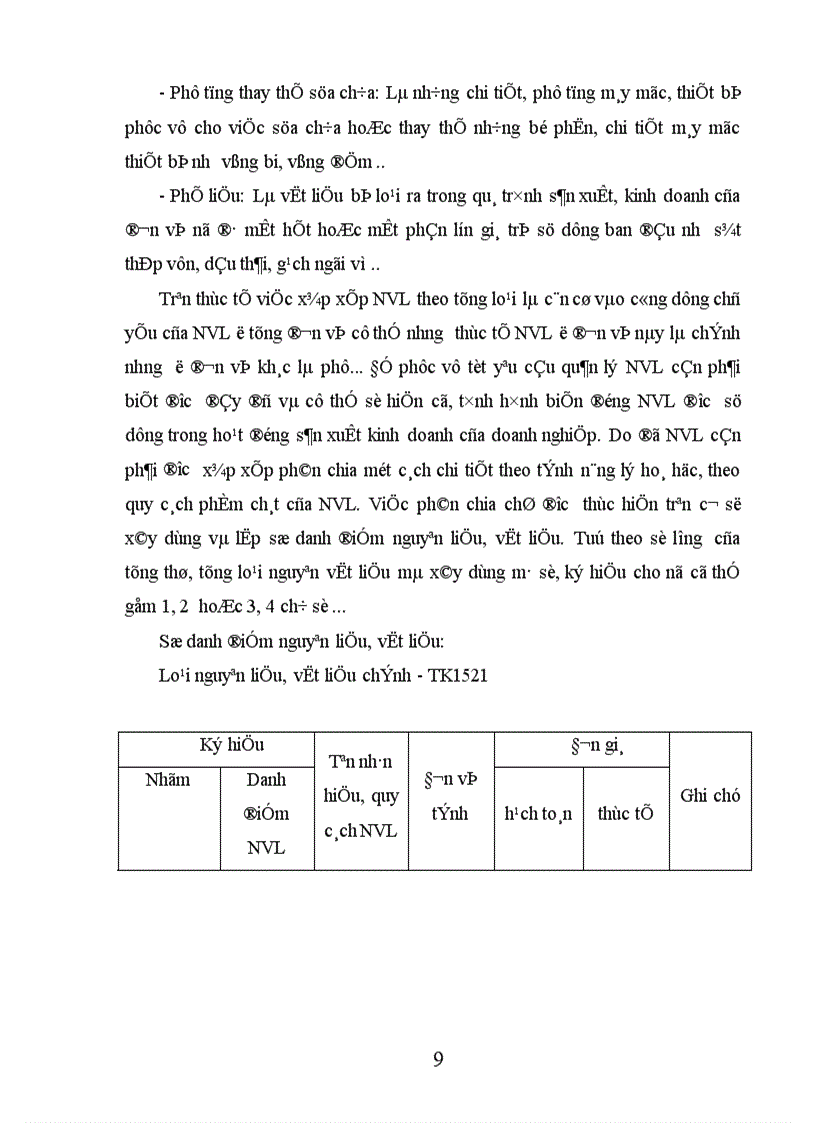 image for page Thực trạng tổ chức công tác kế toán nguyên vật liệu tại công ty cổ phần Cầu Xây