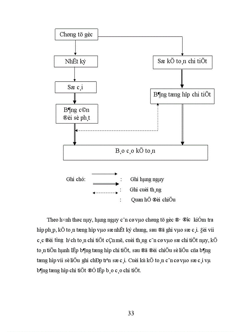 image for page Thực trạng tổ chức công tác kế toán nguyên vật liệu tại công ty cổ phần Cầu Xây