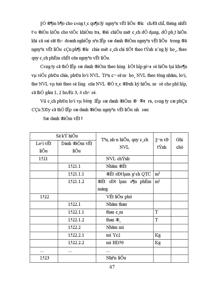 image for page Thực trạng tổ chức công tác kế toán nguyên vật liệu tại công ty cổ phần Cầu Xây