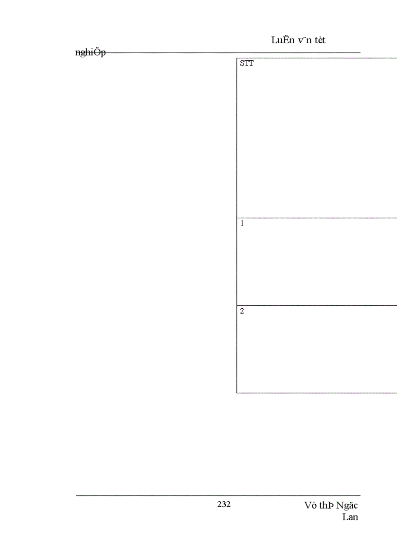 image for page Định hướng giá trị nghề nghiệp trong dự định chọn nghề của học sinh THPT Yên Viên