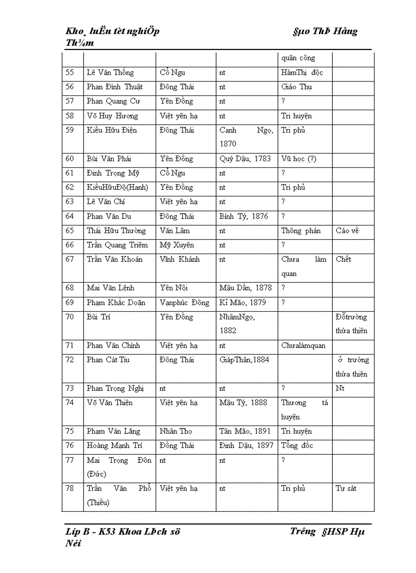 image for page Bước đầu tìm hiểu truyền thống khoa bảng của nhân dân huyện Đức Thọ Hà Tĩnh thời kì phong kiến