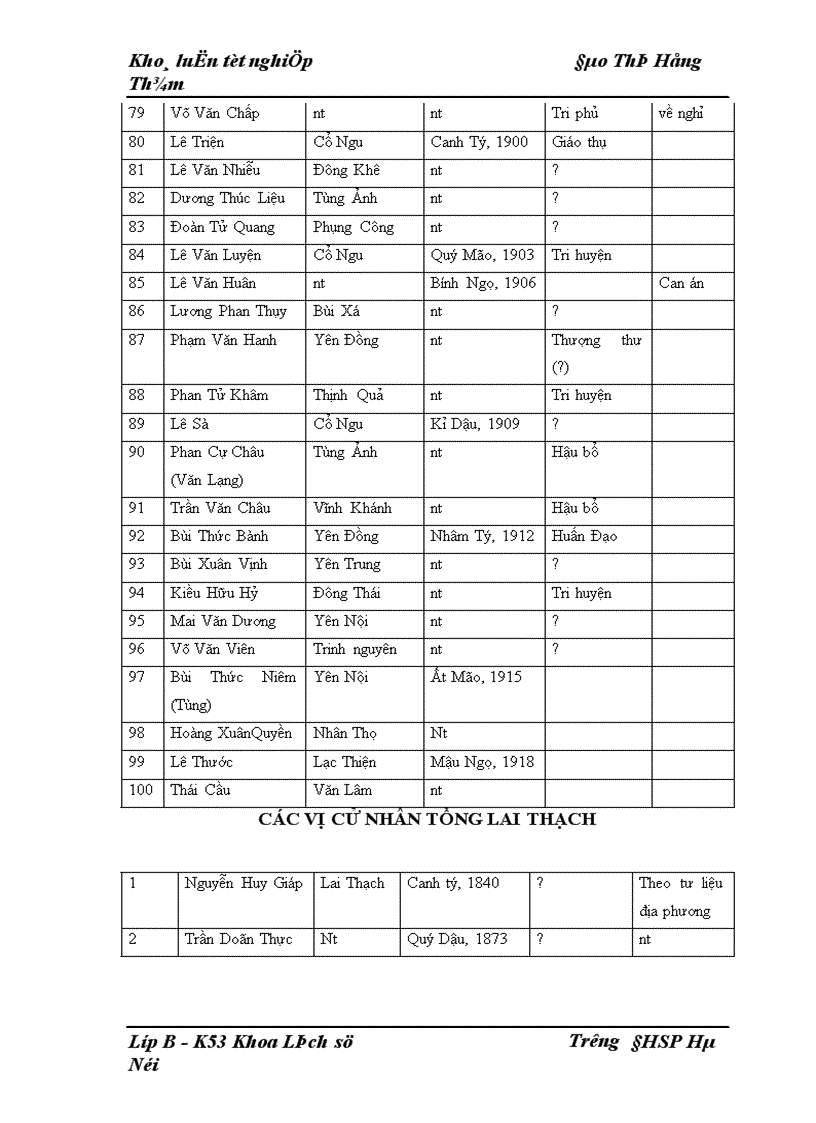 image for page Bước đầu tìm hiểu truyền thống khoa bảng của nhân dân huyện Đức Thọ Hà Tĩnh thời kì phong kiến