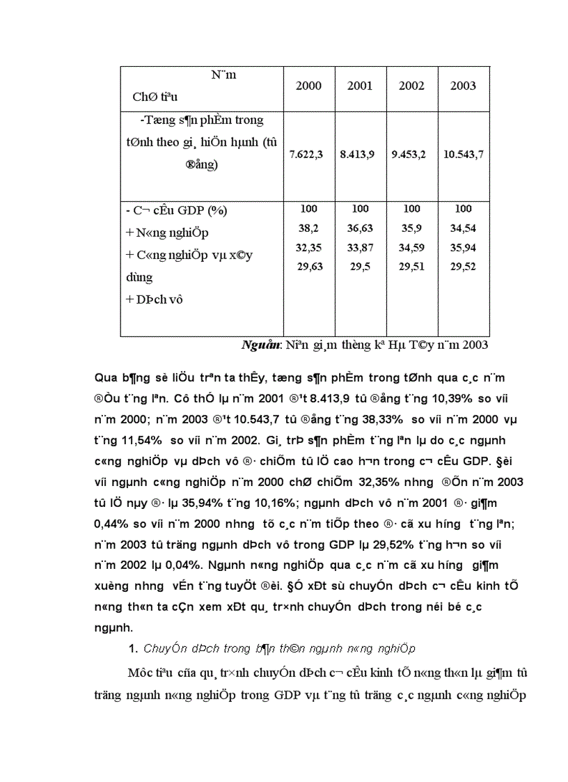 image for page Thực trạng và giải pháp thúc đẩy chuyển dịch cơ cấu kinh tế nông thôn theo hướng công nghiệp hoá hiện đại hoá ở tỉnh Hà Tây