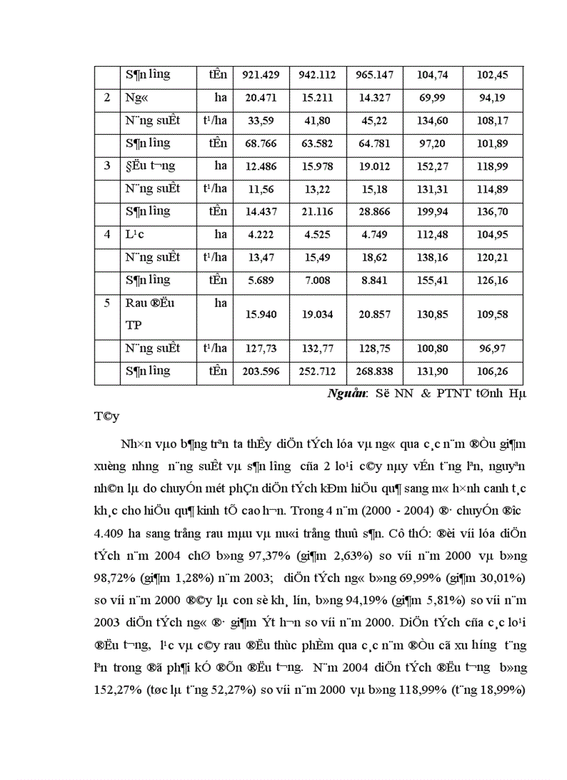 image for page Thực trạng và giải pháp thúc đẩy chuyển dịch cơ cấu kinh tế nông thôn theo hướng công nghiệp hoá hiện đại hoá ở tỉnh Hà Tây