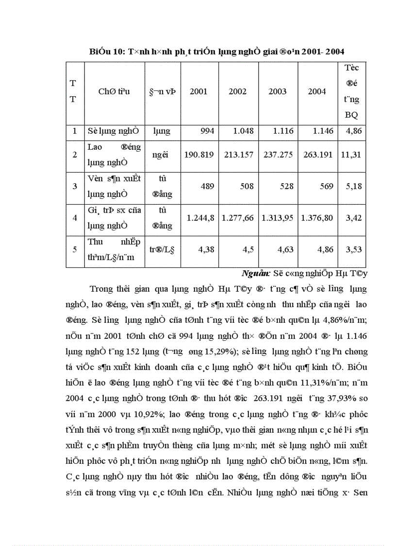 image for page Thực trạng và giải pháp thúc đẩy chuyển dịch cơ cấu kinh tế nông thôn theo hướng công nghiệp hoá hiện đại hoá ở tỉnh Hà Tây